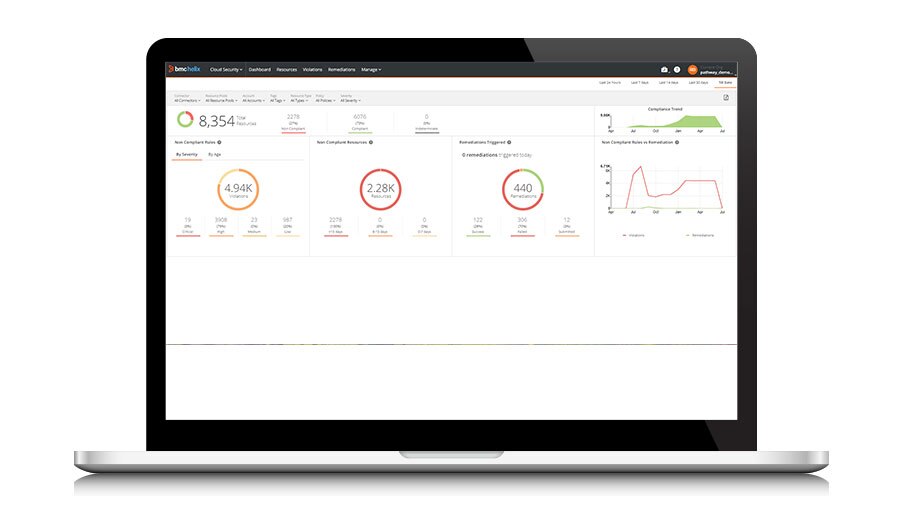 Visibility into your multi-cloud security posture