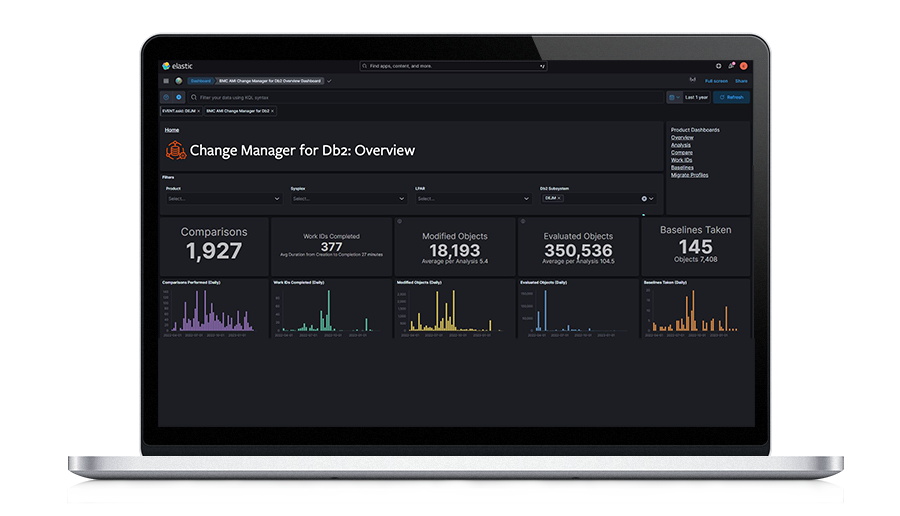 Dashboard-based reports with BMC AMI zAdviser