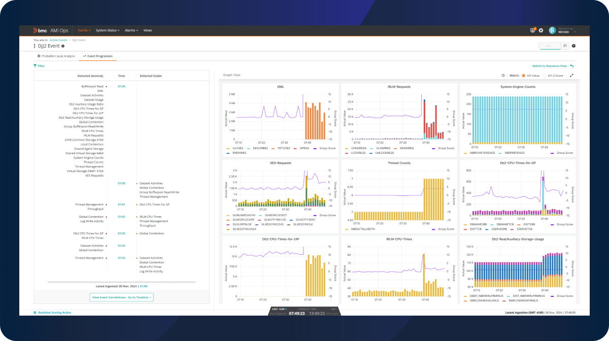 Optimize Costs and Efficiency with Proactive Monitoring