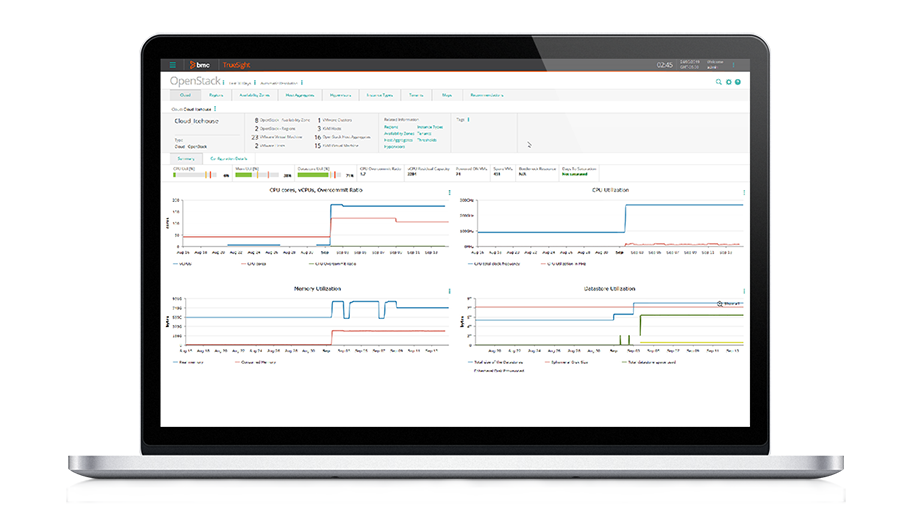 Control the use of your private cloud