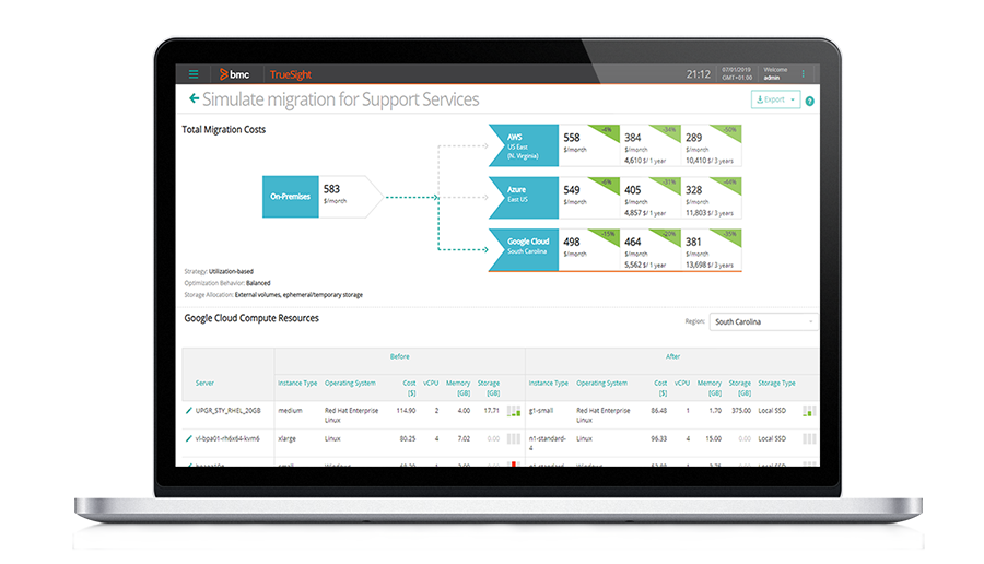 Simulate migration of workloads to cloud