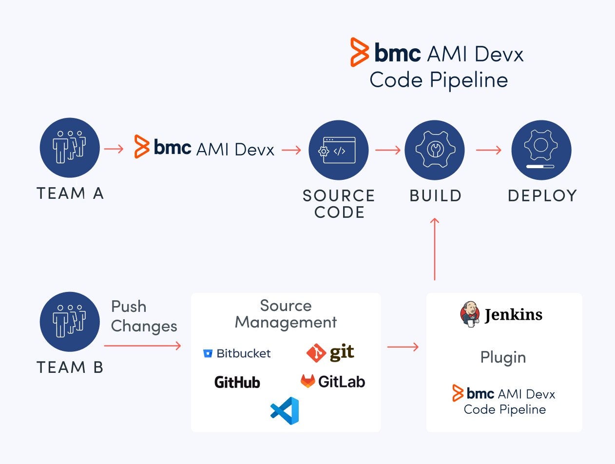 Streamline development with flexible Git integration