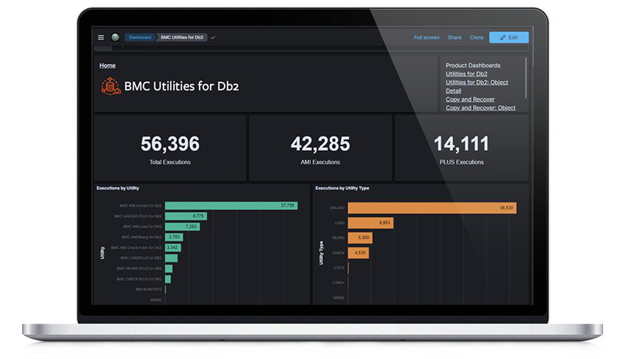  Dashboard-based reports with BMC AMI zAdviser