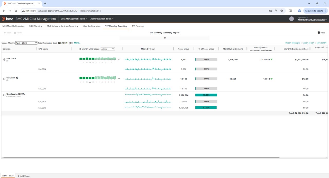 進化するメインフレームソフトウェアライセンスモデルを管理しながらビジネスの要求に予算を合わせる