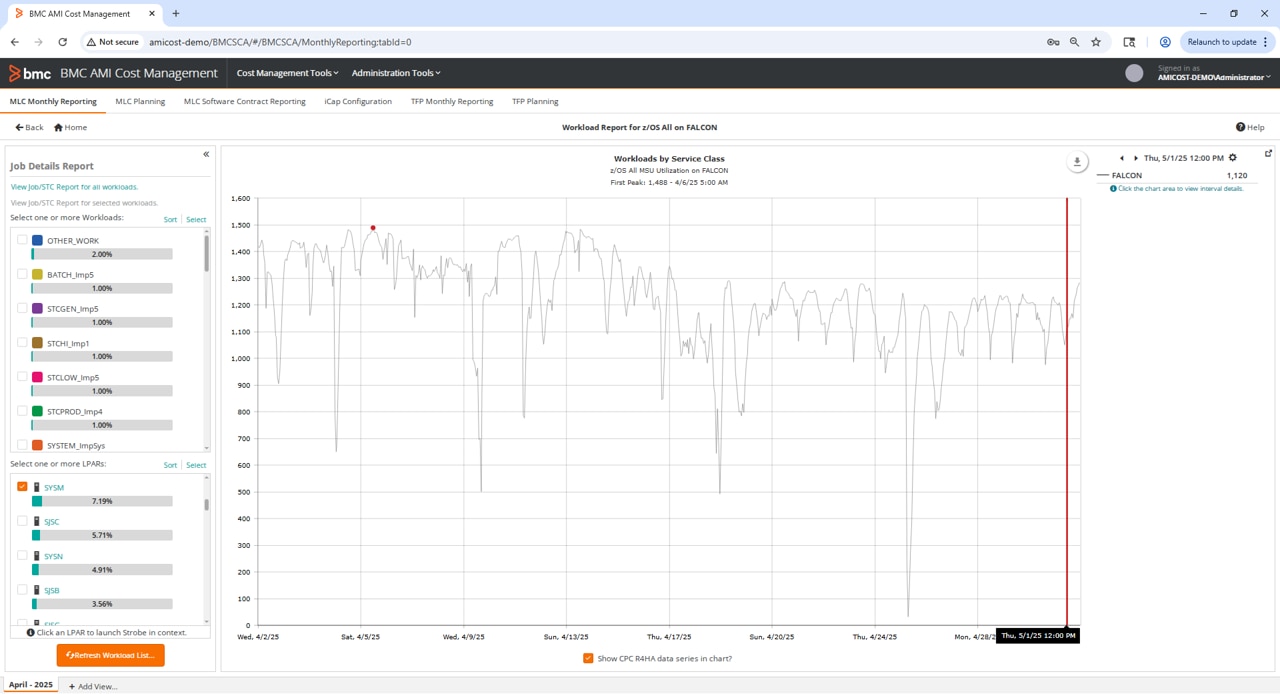 コストデータを解明し、予算リスクを特定する