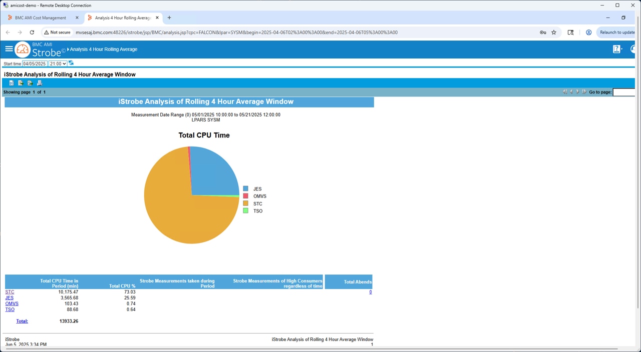 インテリジェントな自動化で可用性と安定性を維持する