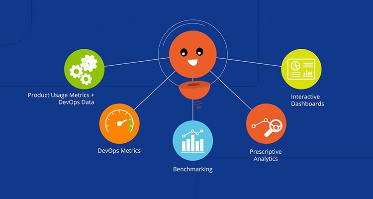 Drive Mainframe DevOps transformation with KPI dashboards that give a comprehensive view of developer behavior and productivity.